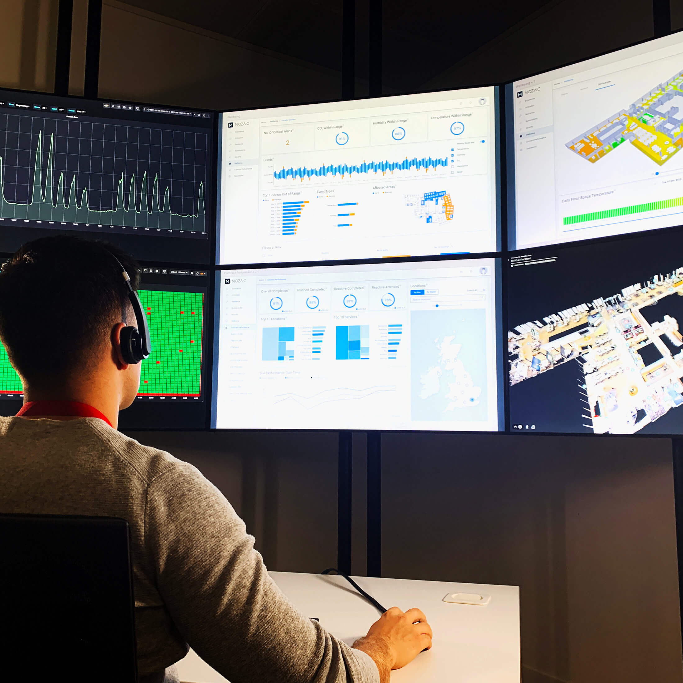 Worker looking at screens showing data